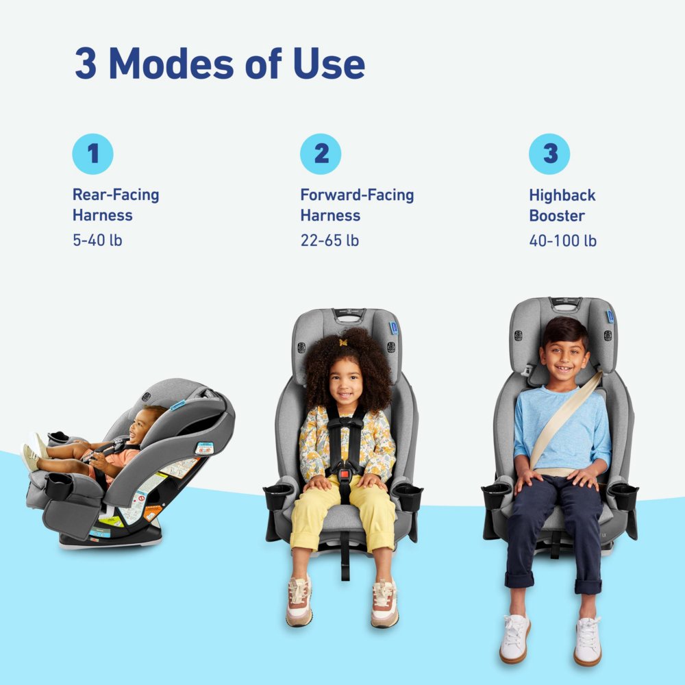 Graco slimfit rear facing 2024 limits